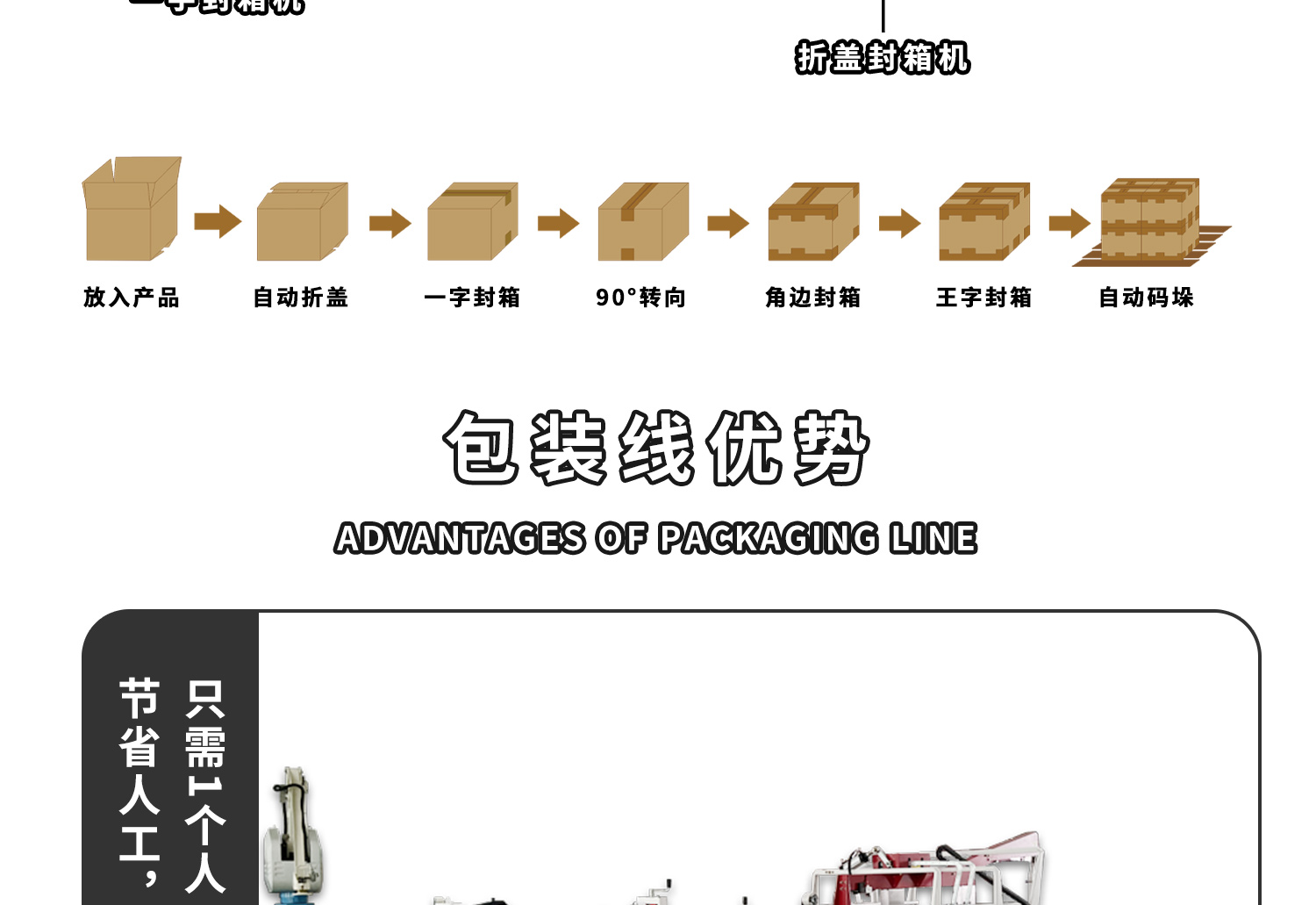 王字型封箱碼垛流水線細(xì)節(jié)圖