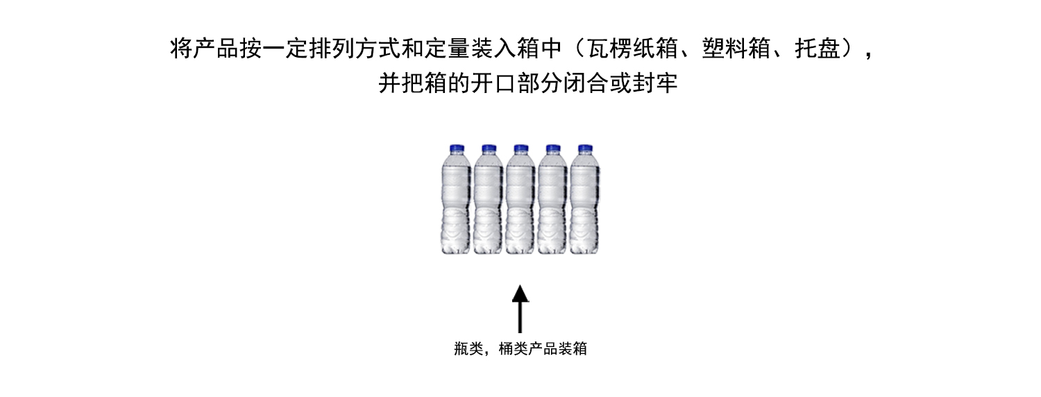 瓶裝箱機